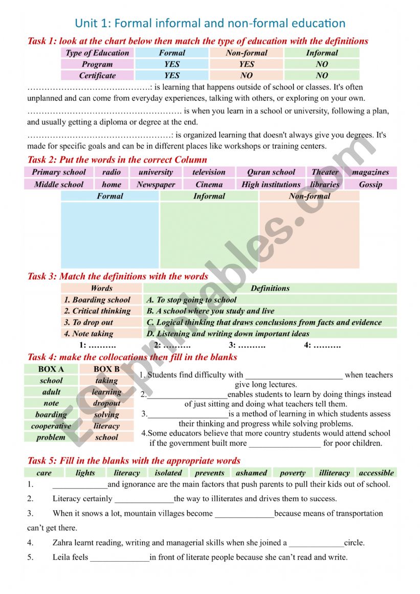 Introduction to unit 1 Formal in formal and non-formal education