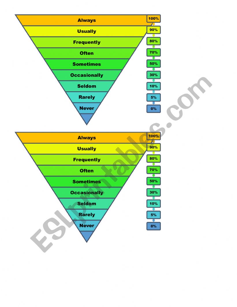 Adverbs worksheet