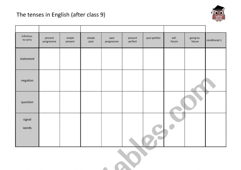 The English Tenses after class 9