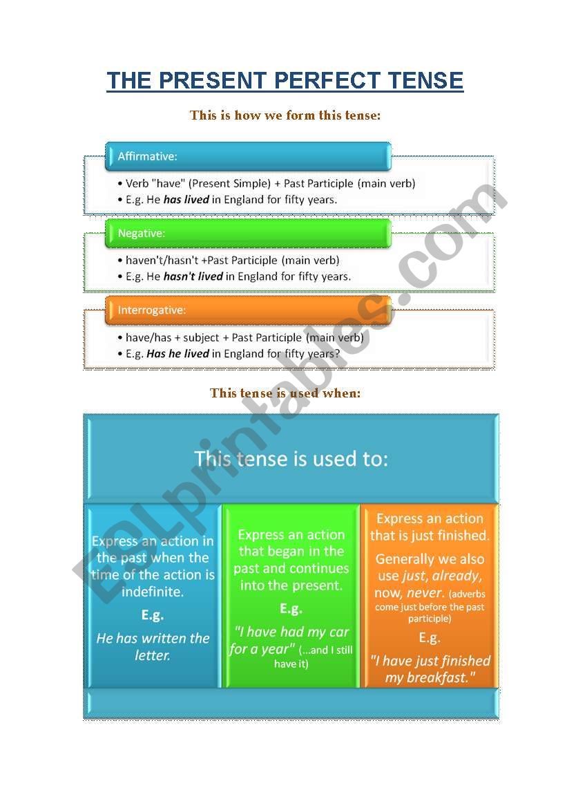 The Present Perfect worksheet