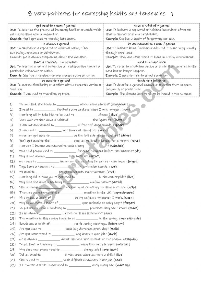 A2+-B1+ 8 verb patterns for expressing habits and tendencies   1