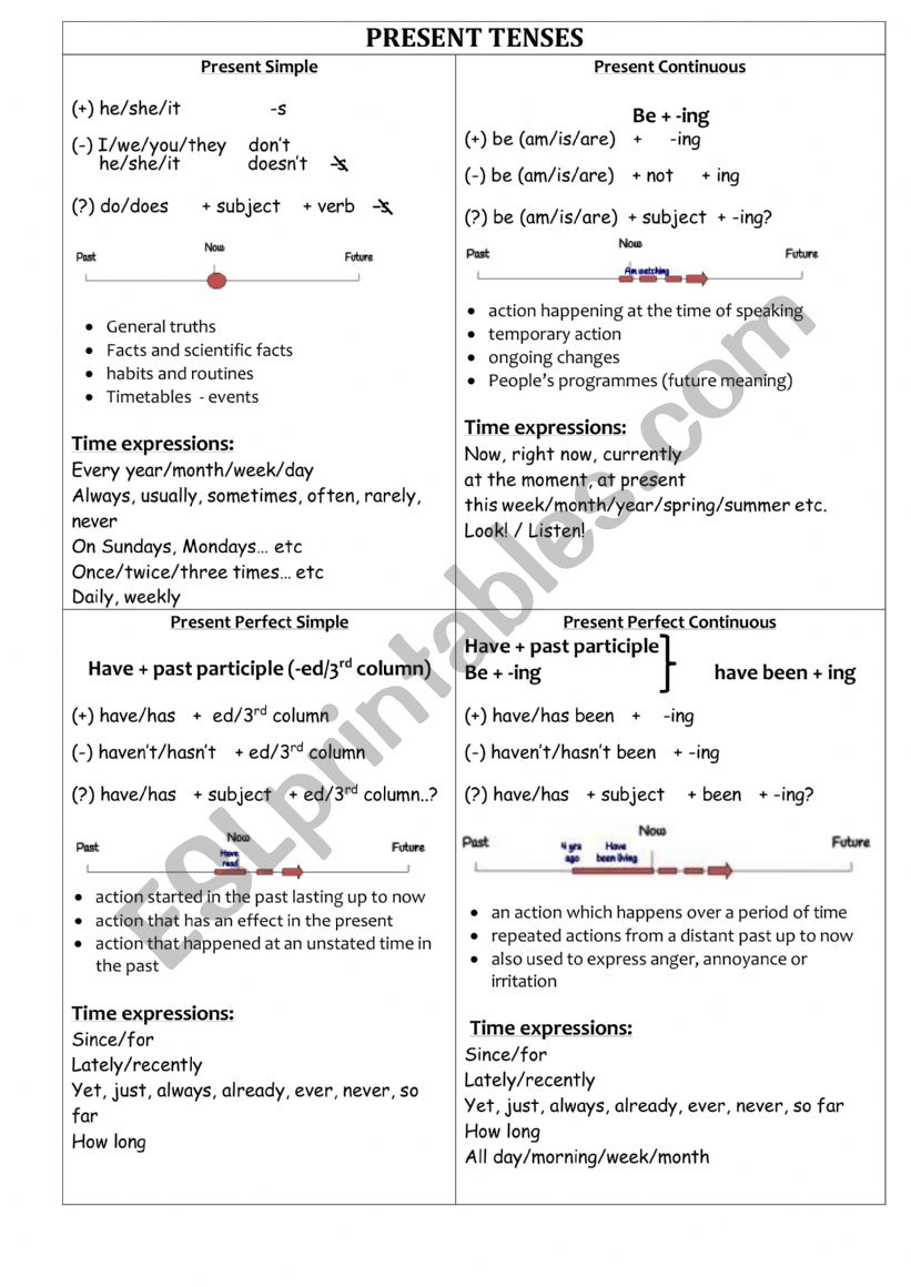 All Tenses worksheet