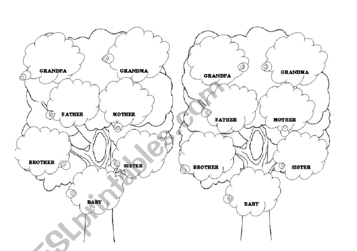 Family tree to paste the simpson family.