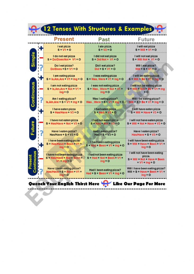 12 TENSES worksheet