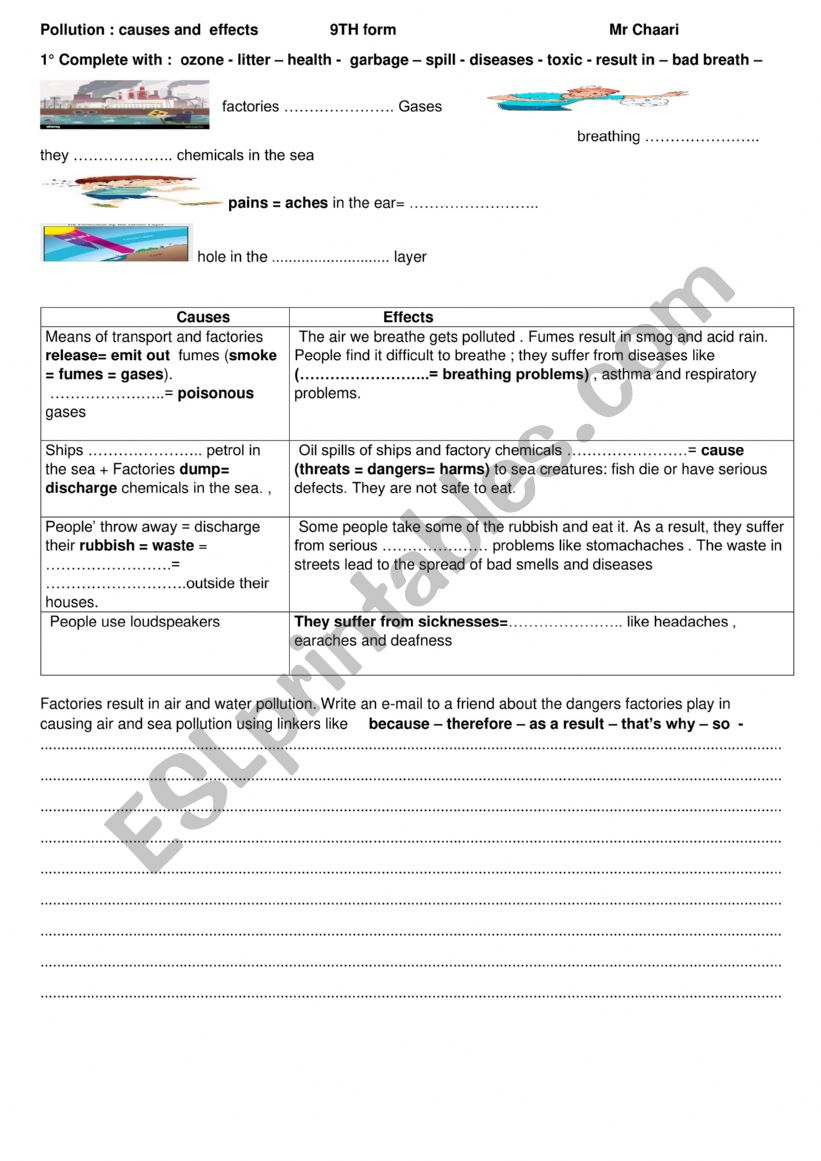 causes and effects of pollution