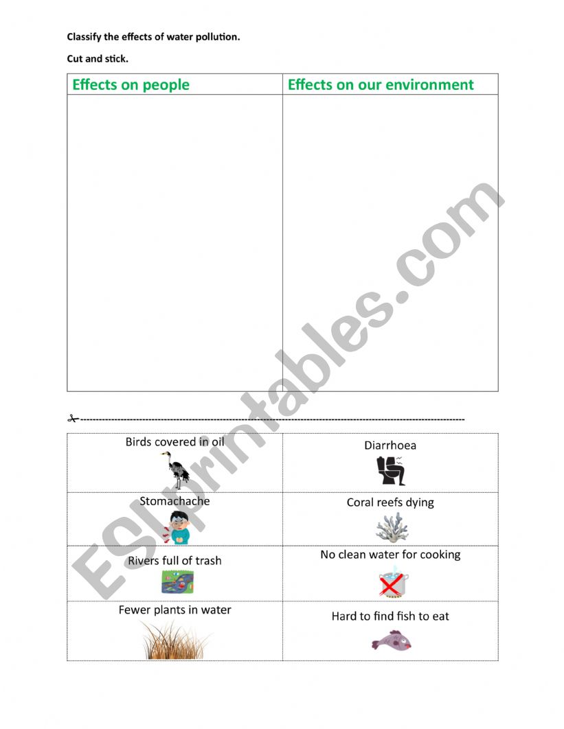 Classify the effects of water pollution