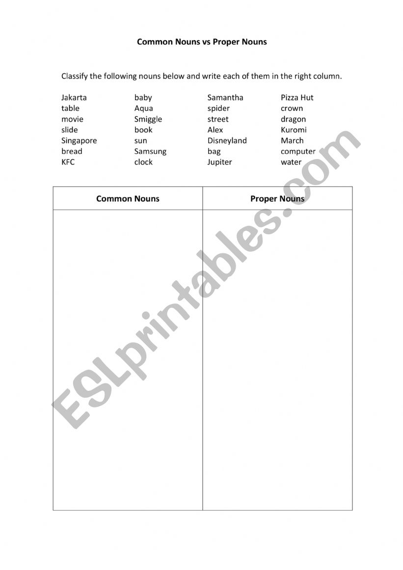 Common and Proper Nouns Sorting