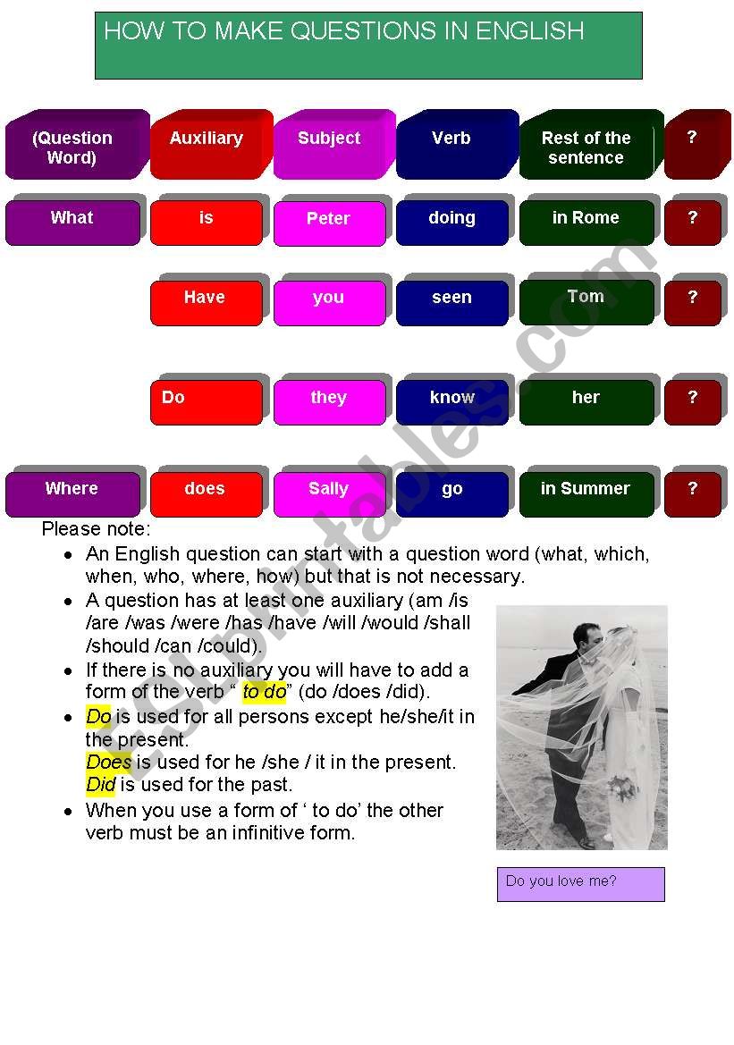 How to make questions worksheet