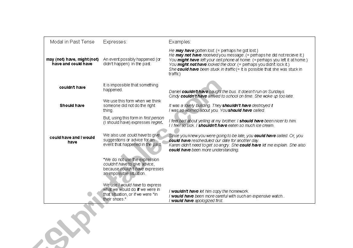 Past modal chart worksheet