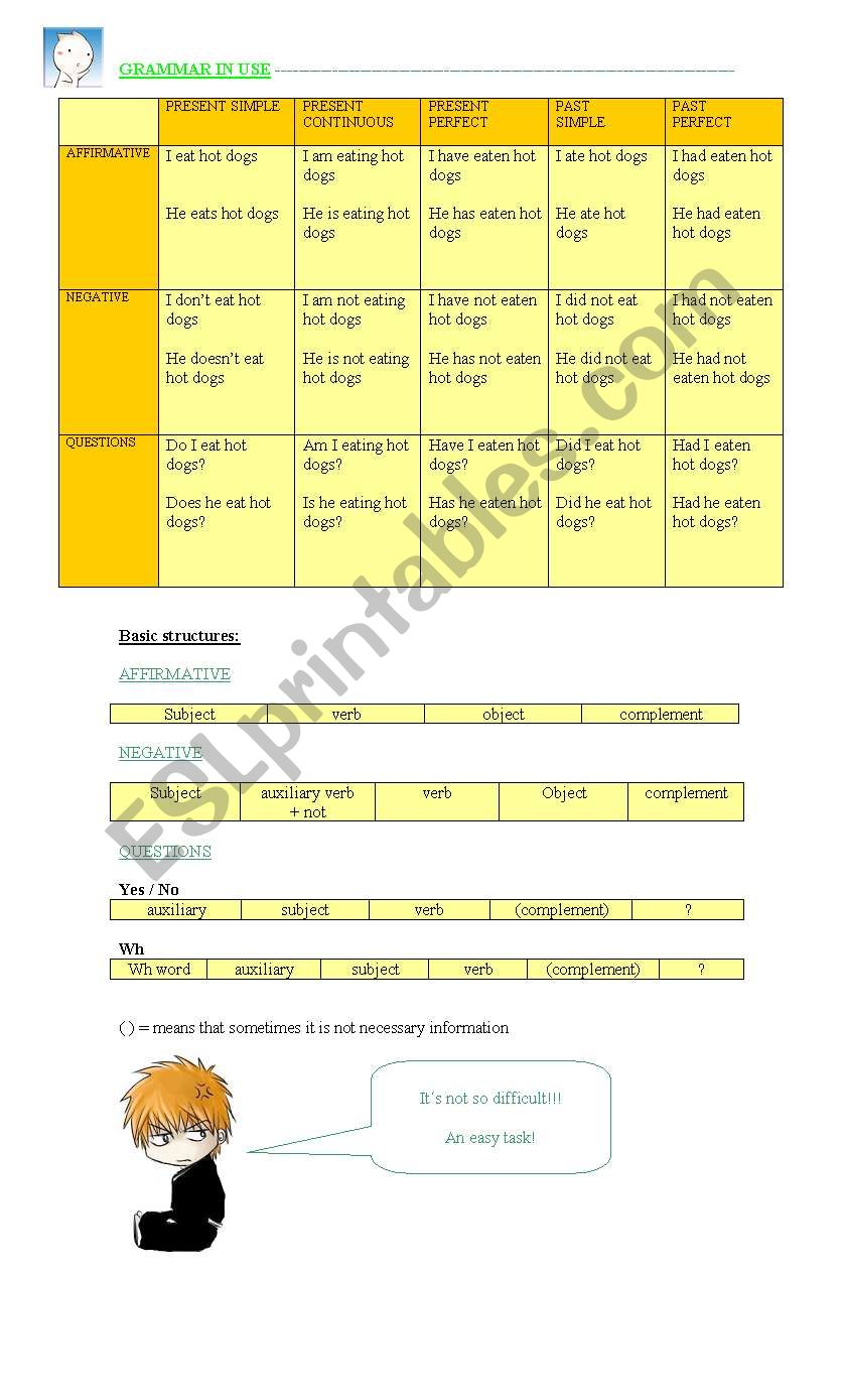 grammar summary worksheet