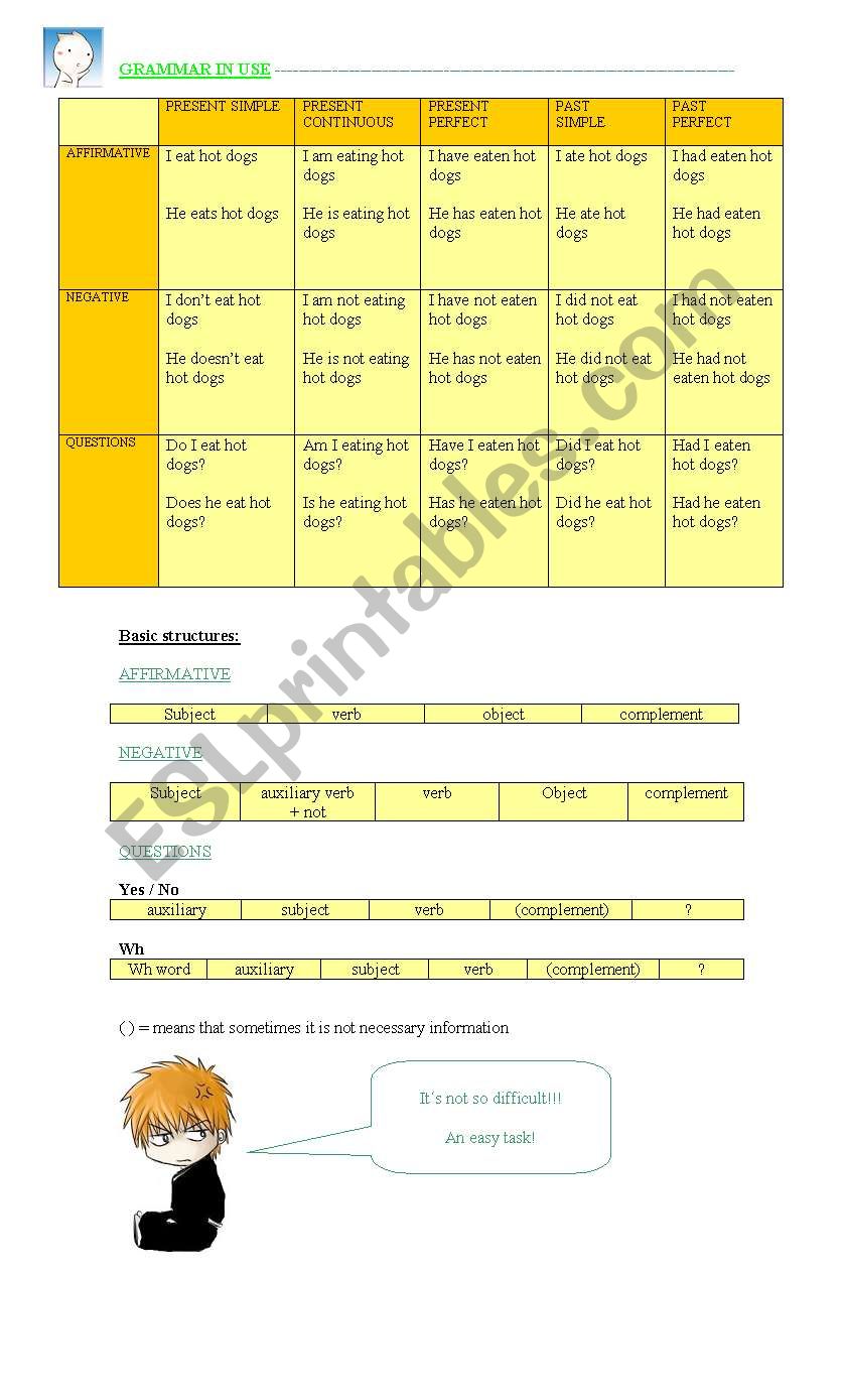 grammar summary worksheet