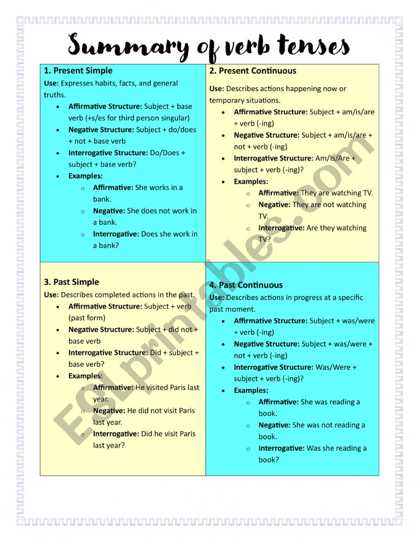 TENSES SUMMARY worksheet