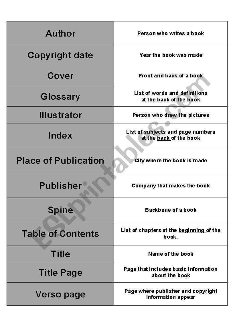 Parts of a Book worksheet