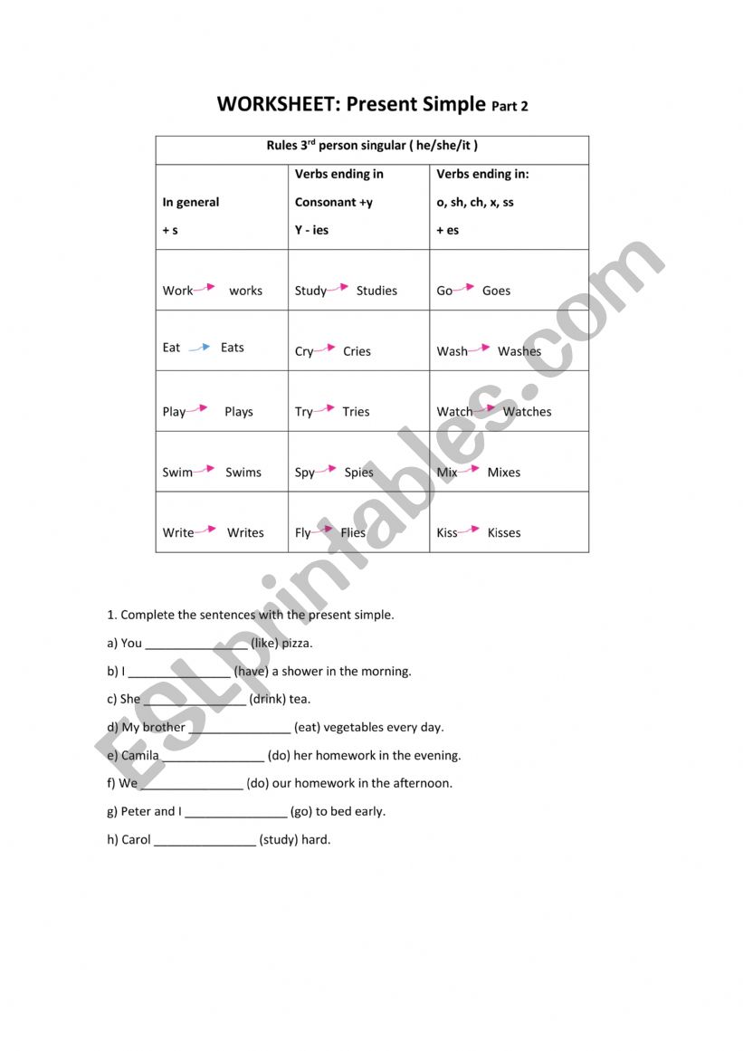 Present simple worksheet