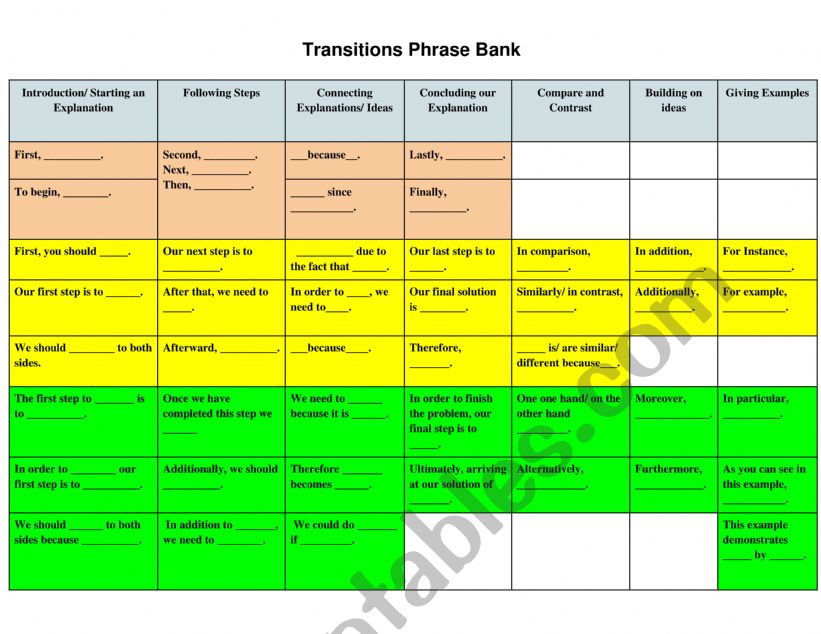 Transition Phrase Bank worksheet