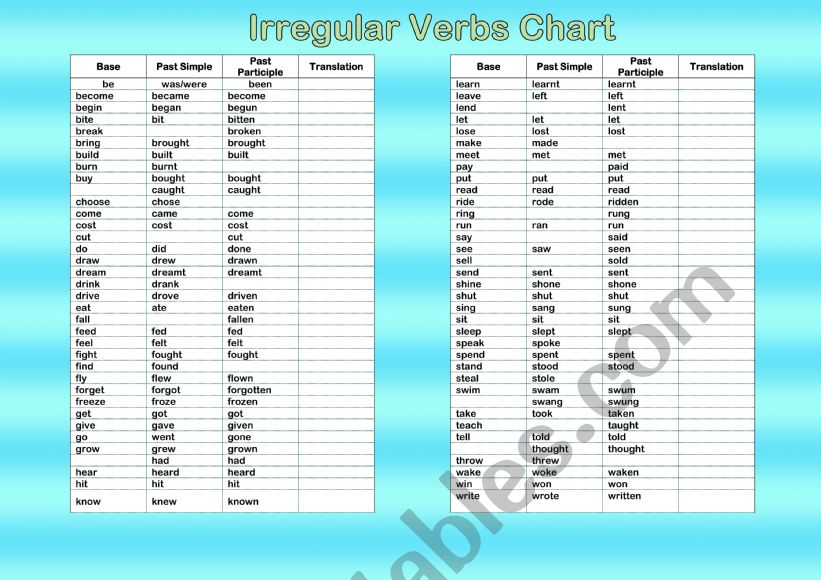 Irregular verbs chart worksheet
