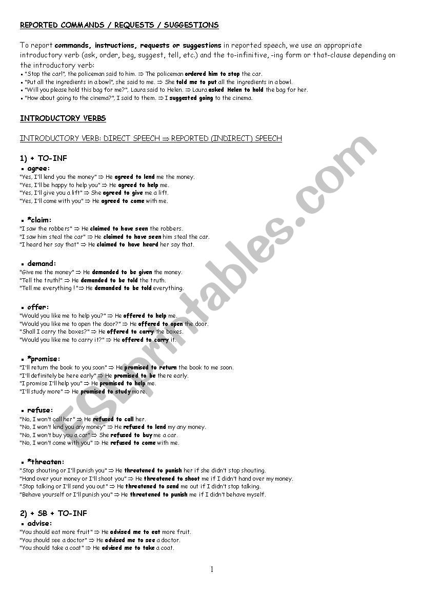 Reported speech - special introductory verbs