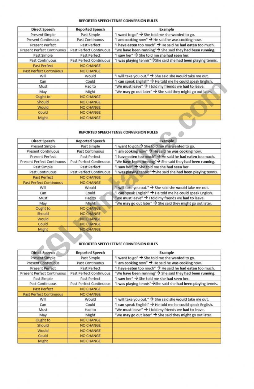 Reported speech tense conversion rules table for printing