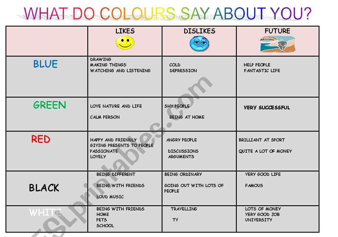Reading about what do colours say about you?