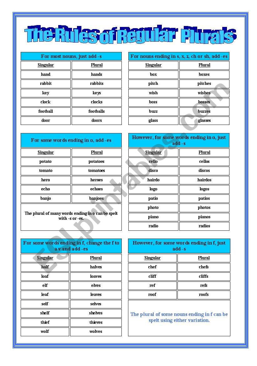 THE RULES OF REGULAR  PLURALS worksheet