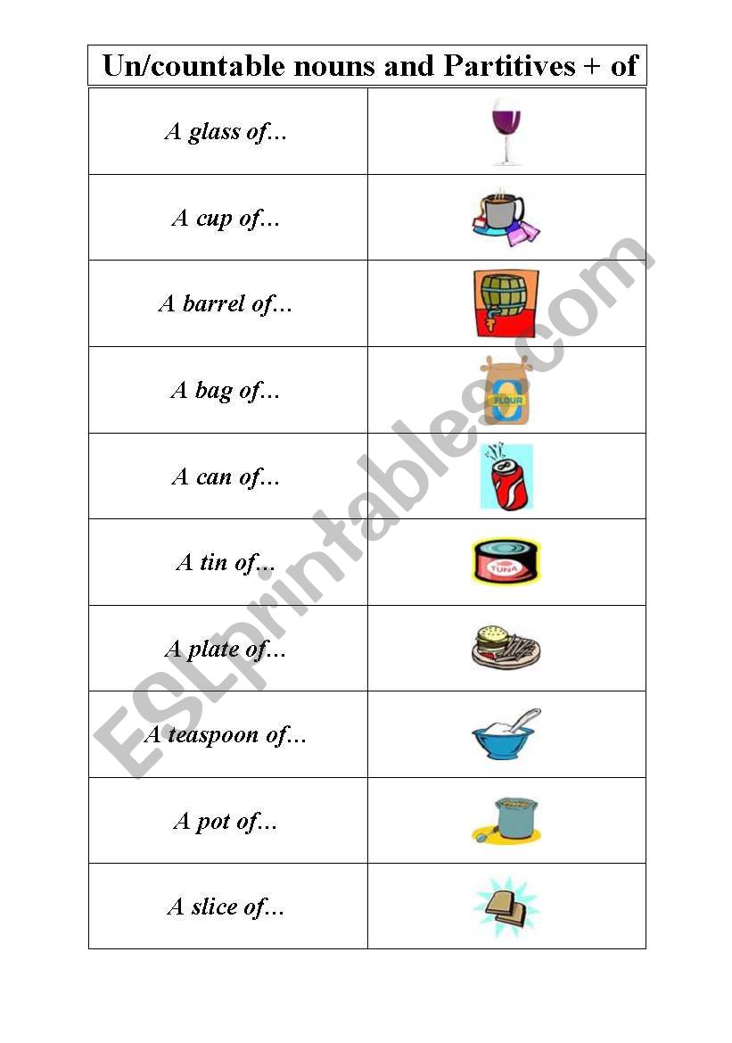 Uncountable and countable nouns and partitives to go with them