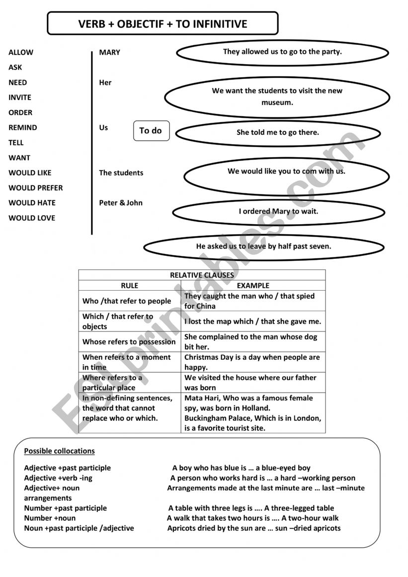  Rules To form compound adjectives: