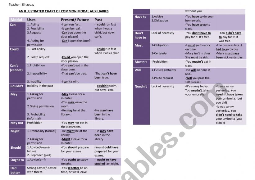 Modal auxiliaries worksheet