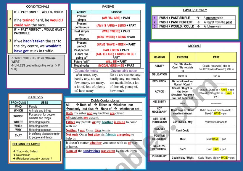 all grammar worksheet