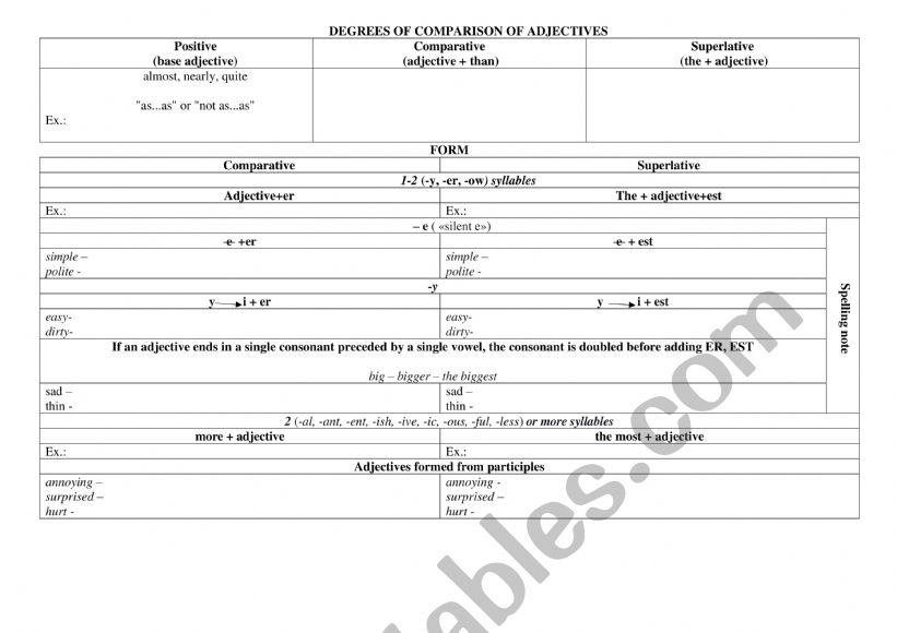 degrees of comparison worksheet
