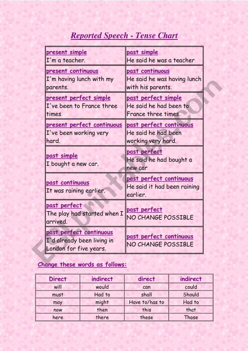 reported speech worksheet
