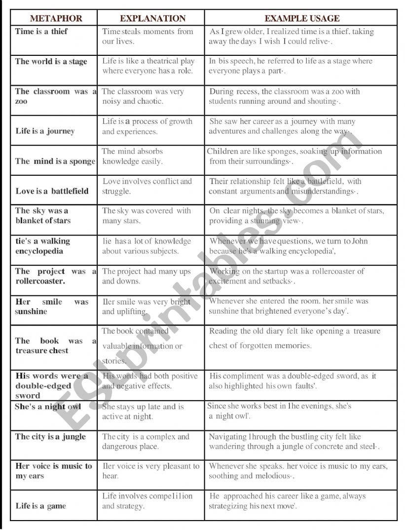 List of English metaphors with explanations and examples.