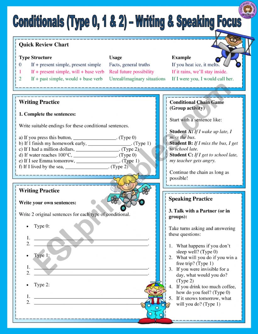 Conditionals Type 0, 1 & 2 - Writing & Speaking Practice (Answer key included)