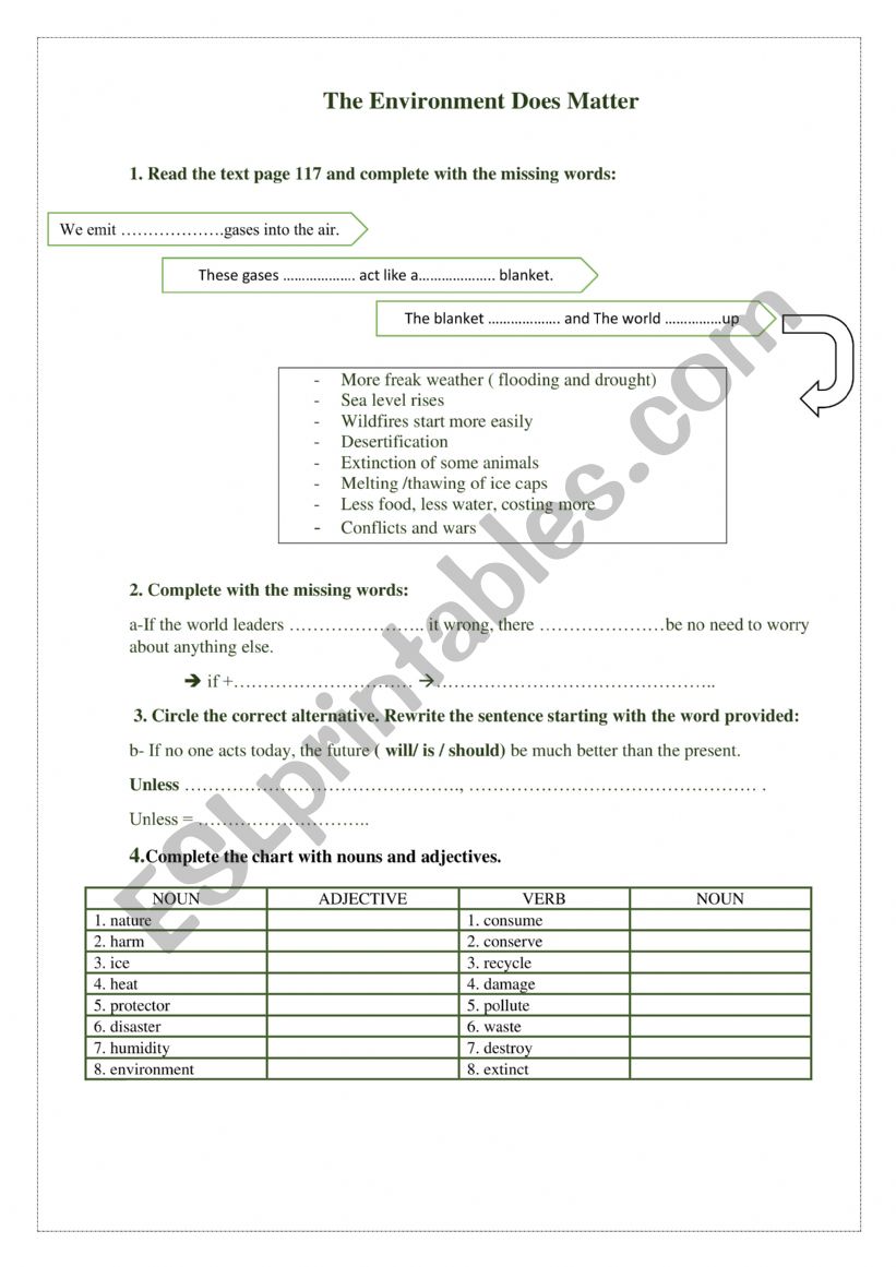 global warming worksheet