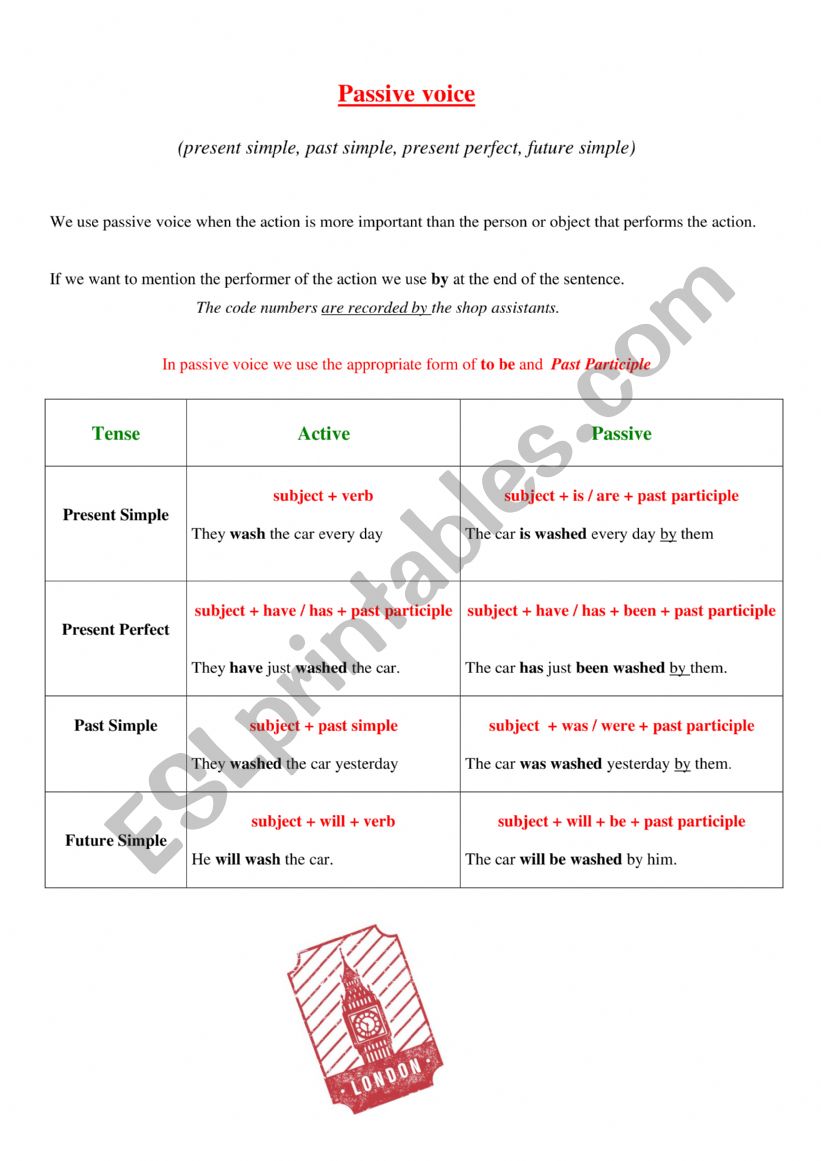 Passive voice ( present simple, past simple, present perfect, future simple) Passive voice ( present simple, past simple, present perfect, future simple)