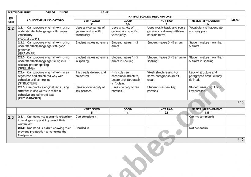writing rubric worksheet