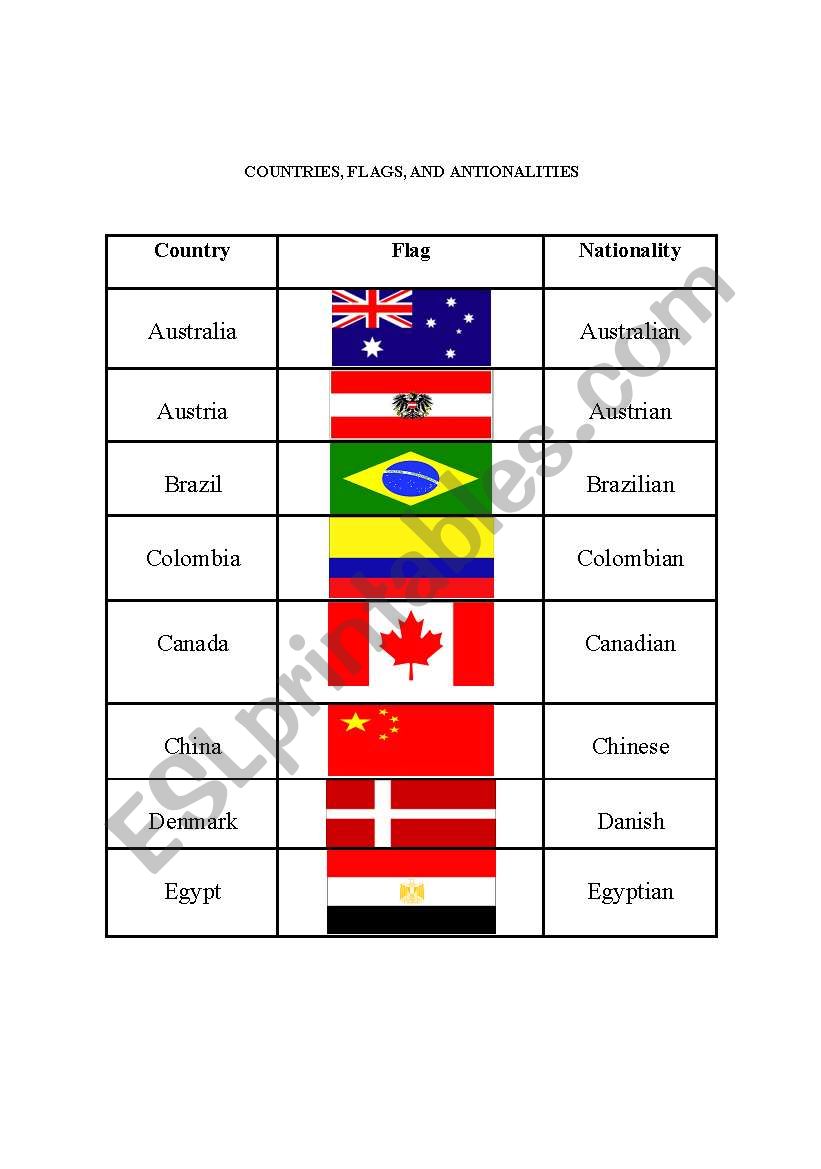 Countries, flags, and nationalities