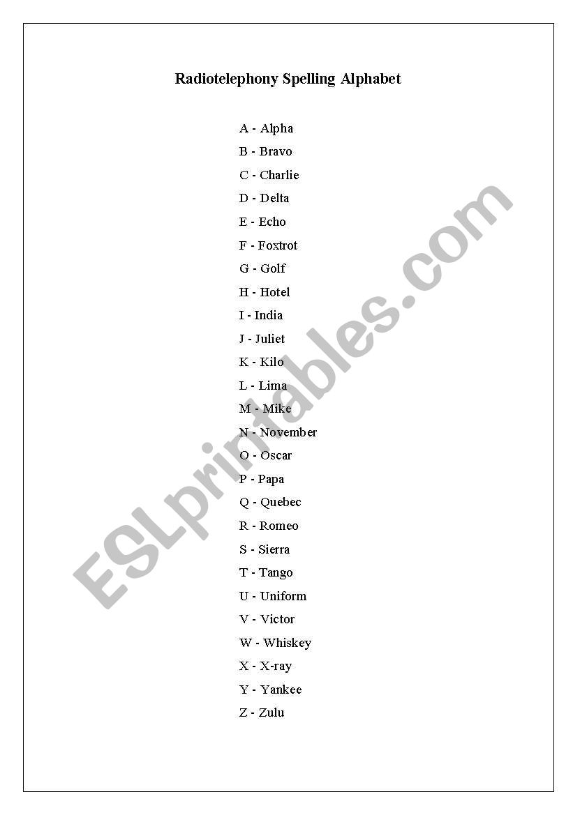the radiotelephony spelling alphabet the radiotelephony spelling alphabet