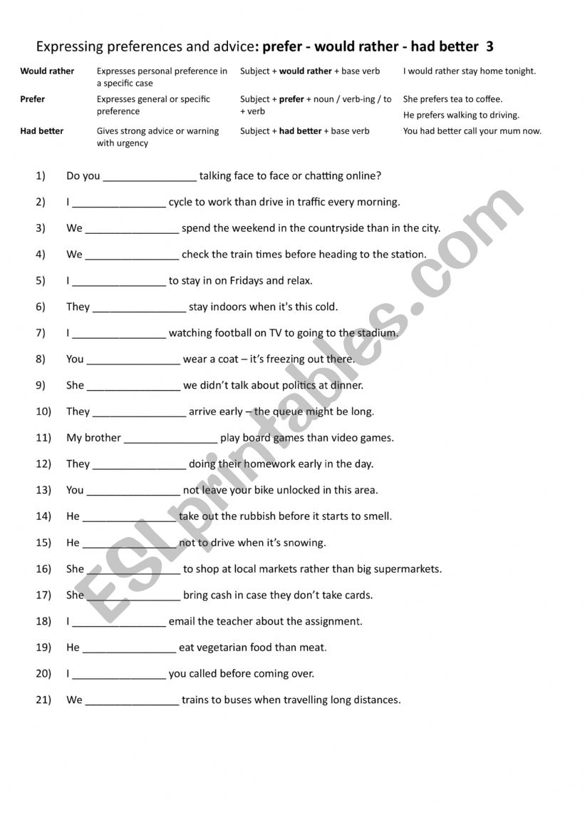 A2+-B1 Expressing preferences and advice would rather - prefer - had better 3 A2+-B1 Expressing preferences and advice would rather - prefer - had better 3