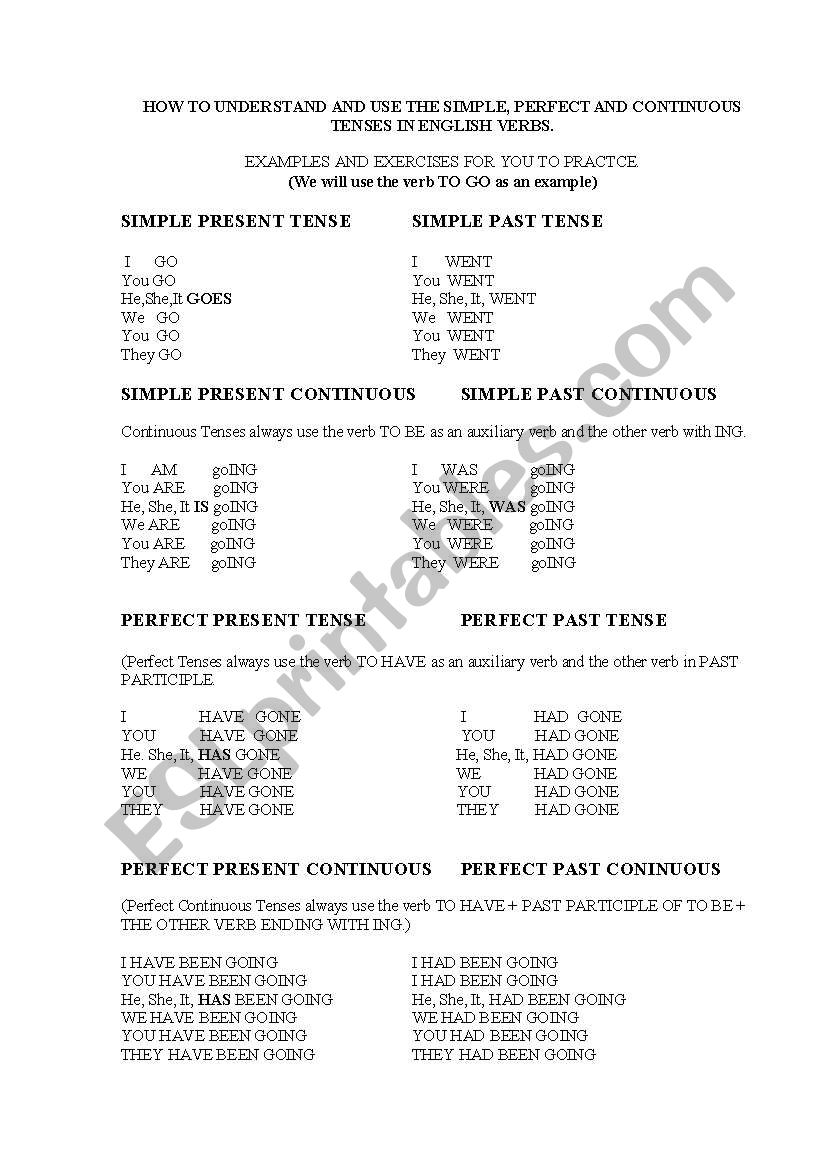 UNDERSTAND AND USE THE SIMPLE, PERFECT, CONTINUOUS TENSES - ENGLISH VERBS.