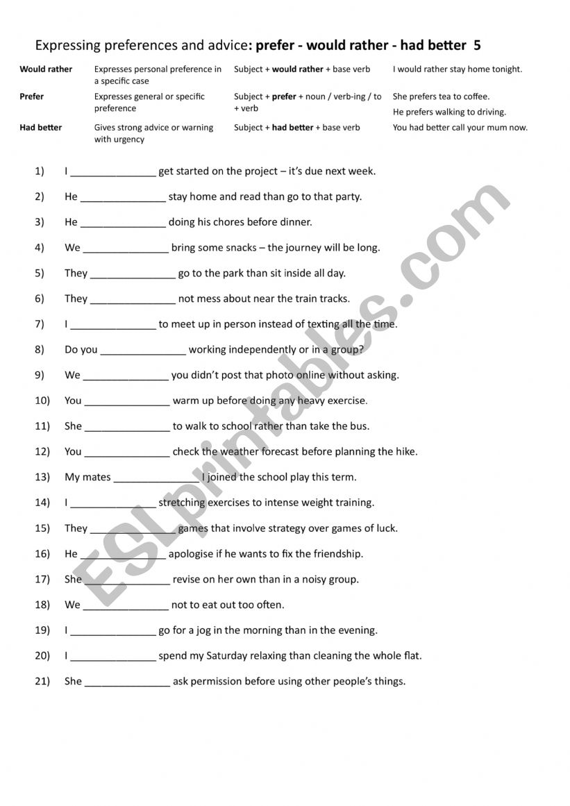 A2+-B1 Expressing preferences and advice would rather - prefer - had better 5 A2+-B1 Expressing preferences and advice would rather - prefer - had better 5