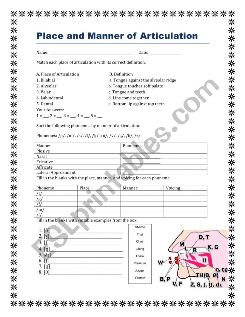 Place and Manner of Articulation