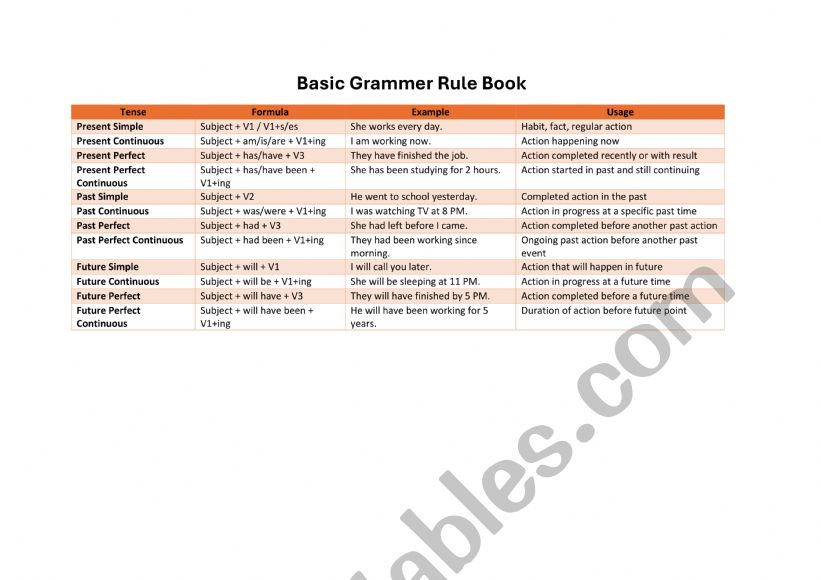 Basic Grammer Rule Book worksheet