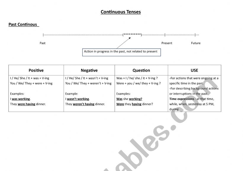 Continuous Tenses worksheet