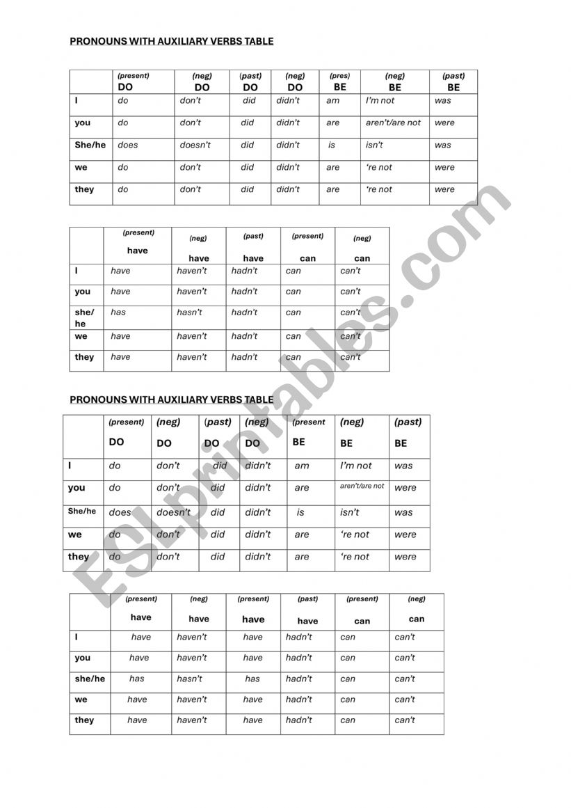 auxiliary verbs table worksheet