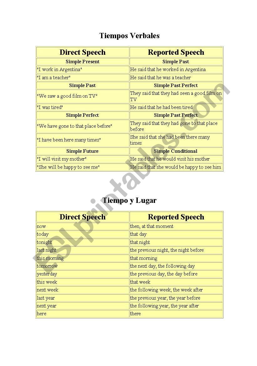 Reported Speech worksheet