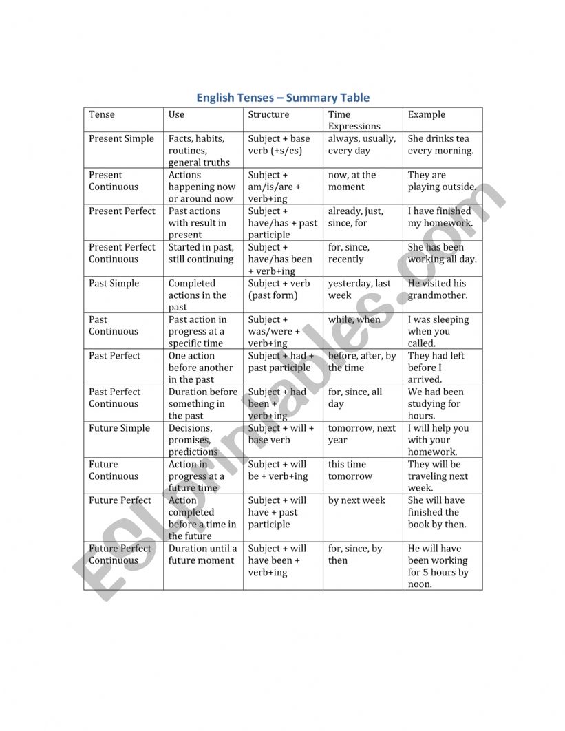 tenses  worksheet