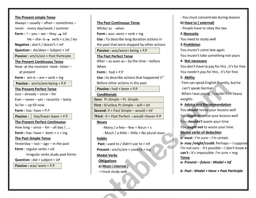 Revision on Grammar Rules  worksheet