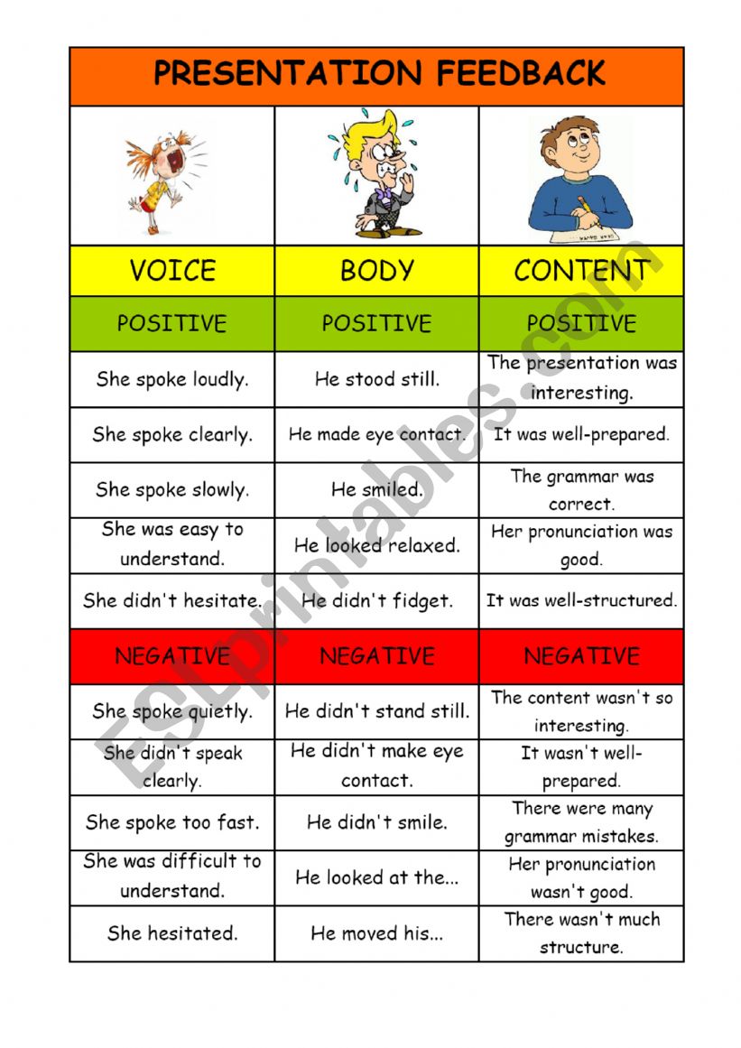 Presentation feedback worksheet
