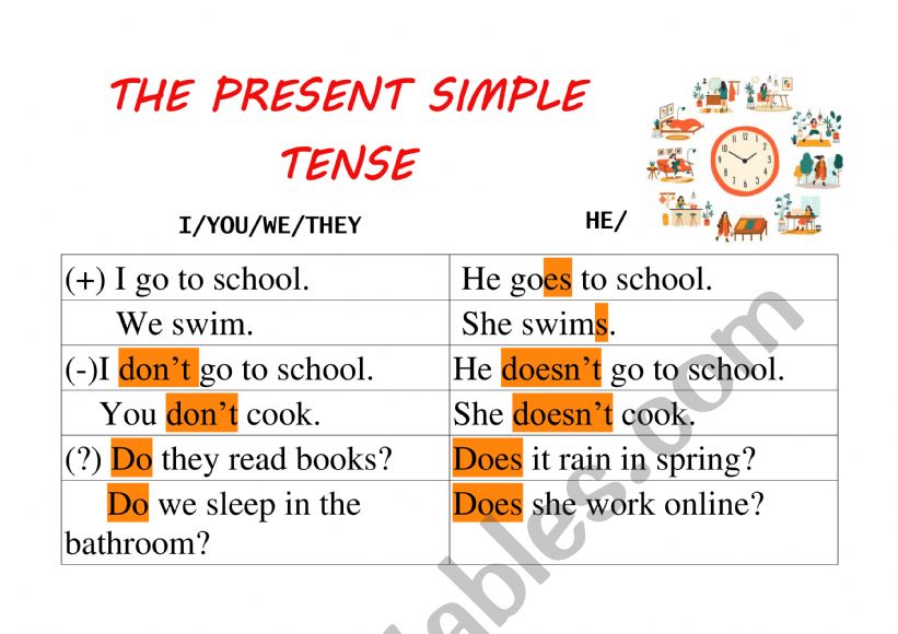 The Present Simple Tense Poster