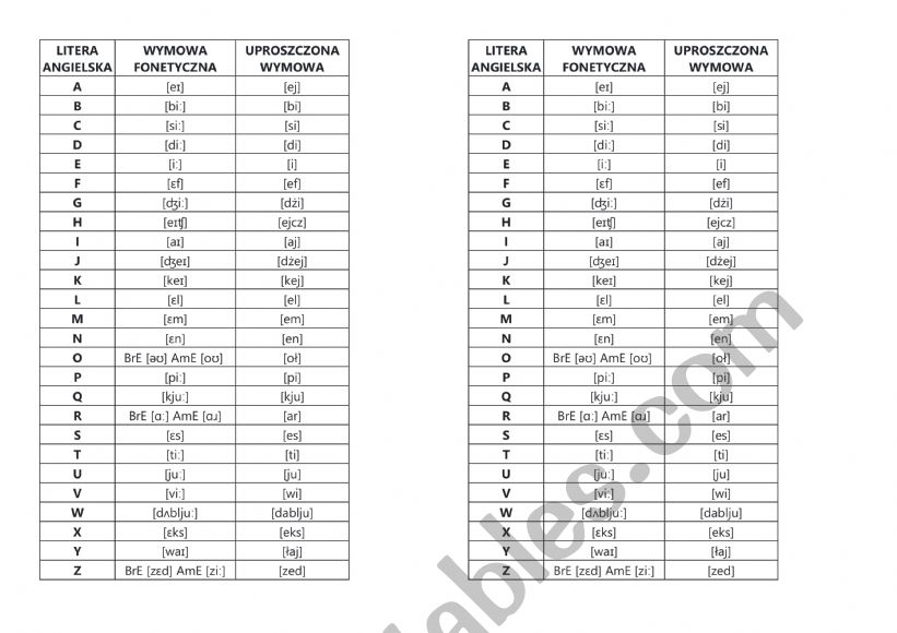 The English alphabet worksheet